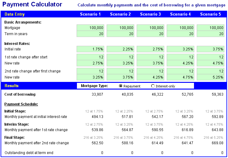 Payment Calculator